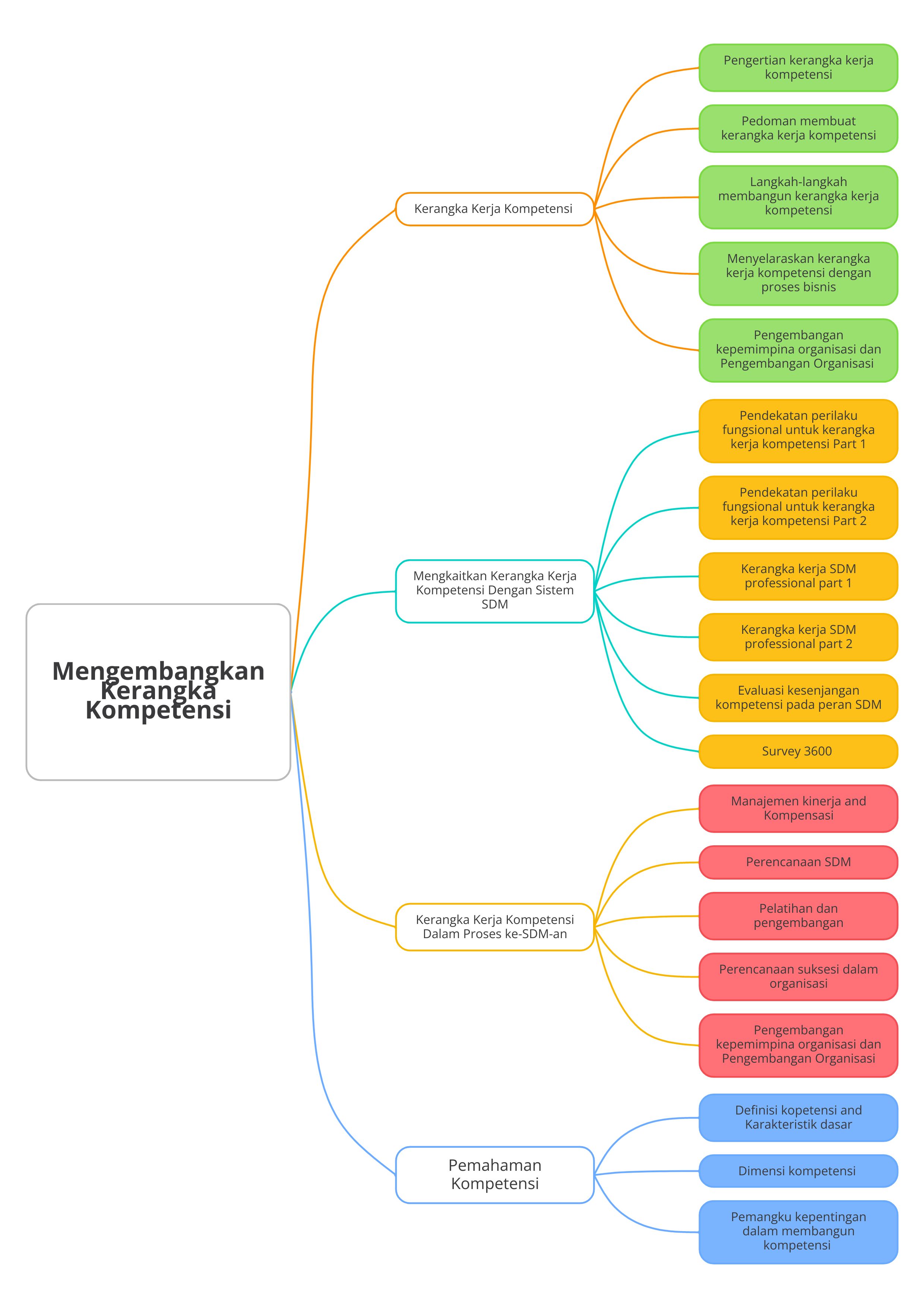 mind map